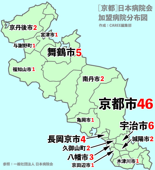 京都主要病院マップ